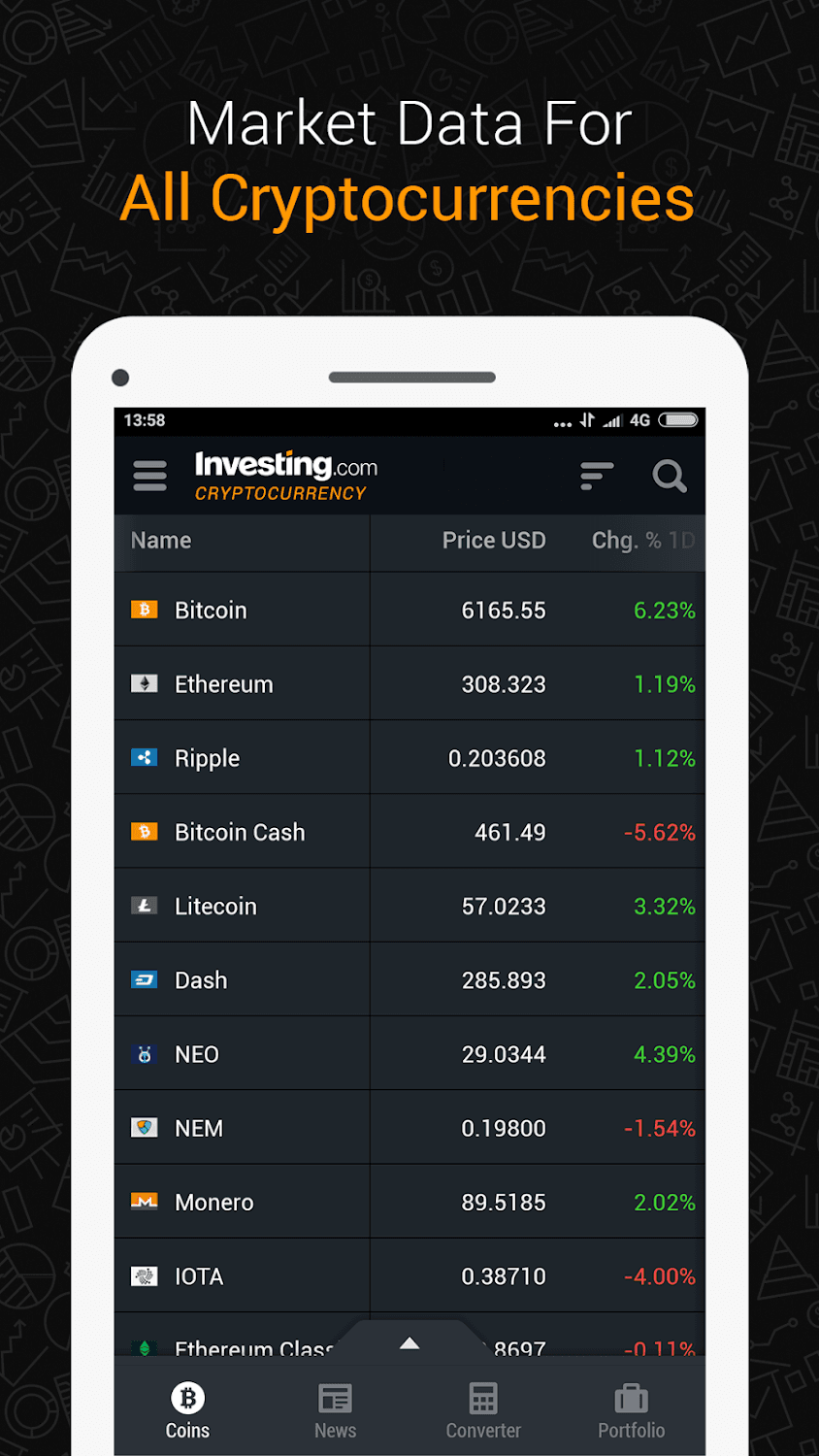 Bitcoin, Ethereum IOTA Ripple: quotes and news 2.5