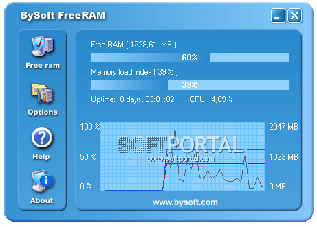 BySoft FreeRAM 4.0