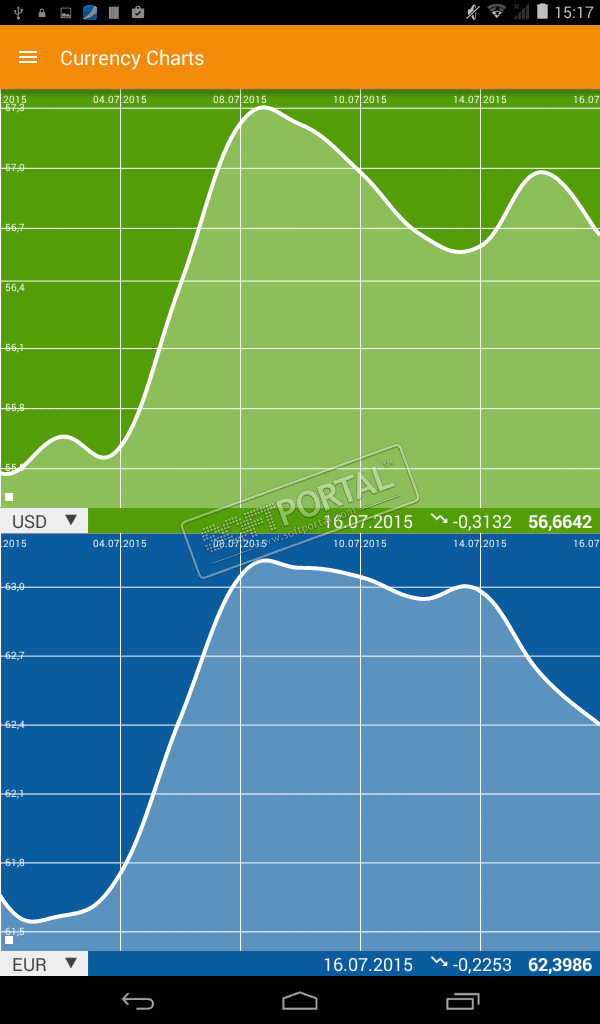 Exchange rates. Charts 1.0.2