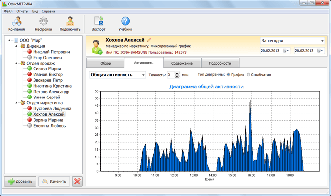 Office Metrics 4.0