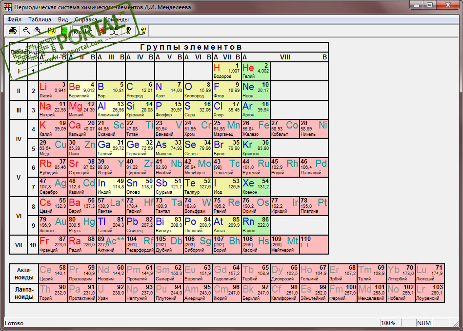 Periodic table of elements 1.4.6