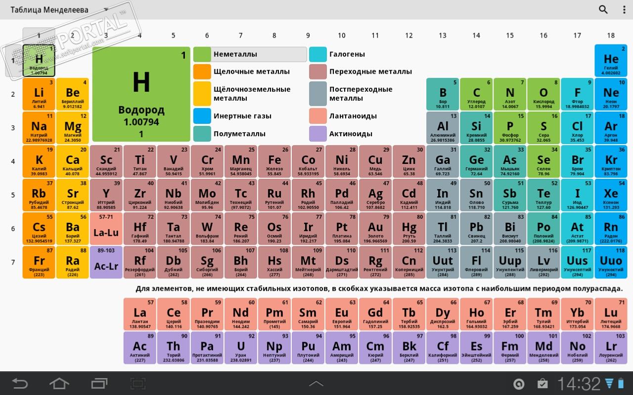 The Periodic Table 7.6.2