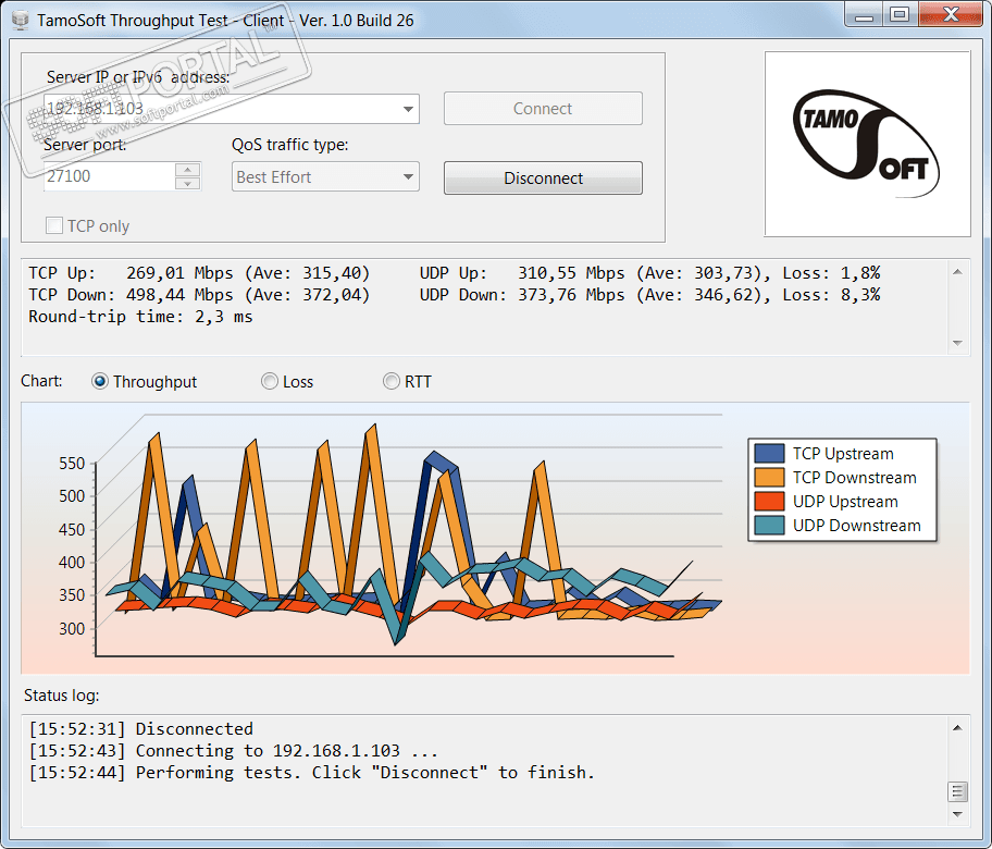 TamoSoft Throughput Test 1.0 build 33