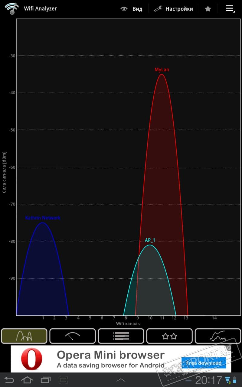 Wifi Analyzer 3.10.5-L